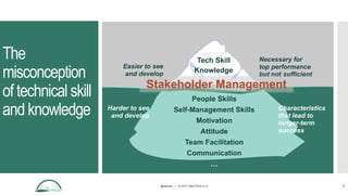 The
misconception
of technical skill
and knowledge
@aames | © 2017 Idyll Point LLC 4
People Skills
Self-Management Skills
...