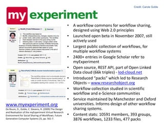 www.myexperiment.org
De	Roure,	D.,	Goble,	C.	Stevens,	R.	(2009)	The	Design	
and	Realisation of	the	myExperiment Virtual	Research	
Environment	for	Social	Sharing	of	Workflows.	Future	
Generation	Computer	Systems	25,	pp.	561-7.
• A	workflow	commons	for	workflow	sharing,	
designed	using	Web	2.0	principles
• Launched	open	beta	in	November	2007,	still	
actively	used
• Largest	public	collection	of	workflows,	for	
multiple	workflow	systems
• 2400+	entries	in	Google	Scholar	refer	to	
myExperiment
• Open	source,	REST	API,	part	of	Open	Linked	
Data	cloud	(66k	triples)	- lod-cloud.net
• Introduced	“packs”	which	led	to	Research	
Objects	– www.researchobject.org
• Workflow	collection	studied	in	scientific	
workflow	and	e-Science	communities
• Service	maintained	by	Manchester	and	Oxford	
universities.	Informs	design	of	other	workflow	
sharing	systems.	
• Content	stats:	10591	members,	393	groups,	
3876	workflows,	1233	files,	477	packs
Credit: Carole Goble
 
