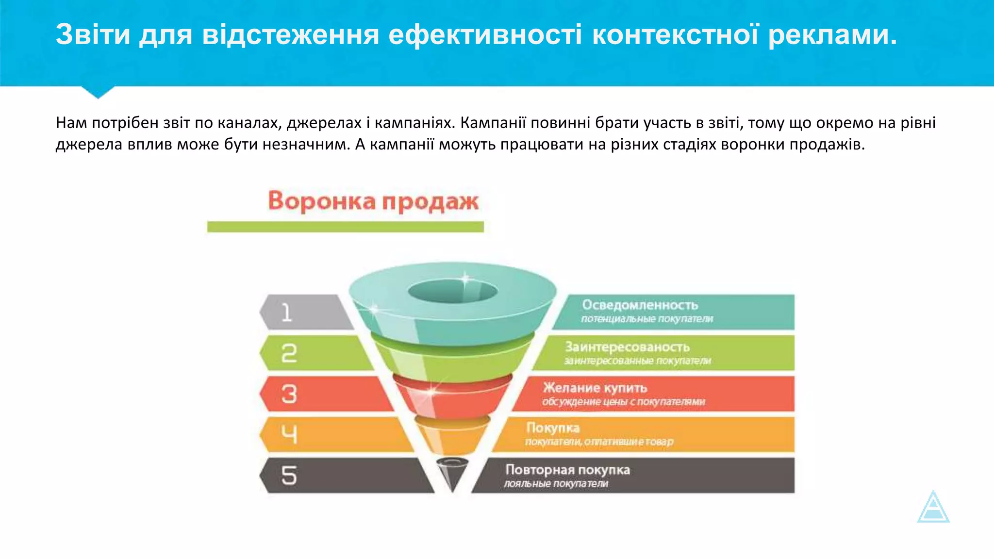 Звіти для відстеження ефективності контекстної реклами.
Нам потрібен звіт по каналах, джерелах і кампаніях. Кампанії повинні брати участь в звіті, тому що окремо на рівні
джерела вплив може бути незначним. А кампанії можуть працювати на різних стадіях воронки продажів.
 