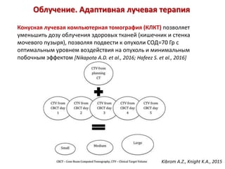 Облучение. Адаптивная лучевая терапия
Конусная лучевая компьютерная томография (КЛКТ) позволяет
уменьшить дозу облучения здоровых тканей (кишечник и стенка
мочевого пузыря), позволяя подвести к опухоли СОД=70 Гр с
оптимальным уровнем воздействия на опухоль и минимальным
побочным эффектом [Nikapota A.D. et al., 2016; Hafeez S. et al., 2016]
Kibrom A.Z., Knight K.A., 2015
 
