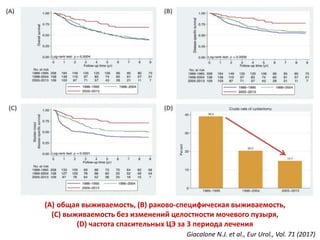 (A) общая выживаемость, (B) раково-специфическая выживаемость,
(C) выживаемость без изменений целостности мочевого пузыря,
(D) частота спасительных ЦЭ за 3 периода лечения
Giacalone N.J. et al., Eur Urol., Vol. 71 (2017)
 