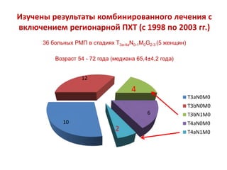 Изучены результаты комбинированного лечения с
включением регионарной ПХТ (с 1998 по 2003 гг.)
36 больных РМП в стадиях T3a-4аN0-1M0G2-3 (5 женщин)
Возраст 54 - 72 года (медиана 65,4±4,2 года)
10
12
4
6
2
T3aN0M0
T3bN0M0
T3bN1M0
T4aN0M0
T4aN1M0
 
