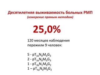 25,0%
120 месяцев наблюдения
пережили 9 человек:
5 - pT3aN0M0G2
2 - pT3aN0M0G3
1 - pT3bN1M0G2
1 – pT4aN0M0G2
Десятилетняя выживаемость больных РМП
(измерение прямым методом)
 