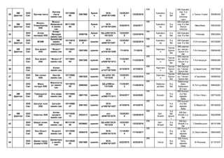 30
ЭМ
Даатгал
ХХЭ
Сан
Хунчир ганга
Хунчир
ганга
эмийн сан
10110060
80
3561968
Хувий
н
ЭСХ-
а548/15/13/68
12/25/201
5
12/25/2018
ӨВ
Арвайхэ
эр
5-р
баг
ӨВ.Арвайх
ээр, 5-р
баг/
Шонхор
таун
н.Түмэн-Учрал 99286304
31
ЭМ
Даатгал
ХХЭ
Сан
Монос-
Улаанбаатар
ХХК
Монос-
Өвөрханга
й эмийн
сан
90111050
85
Хувий
н
ЭСХ-
а/110/14/13/04
3/24/2014 3/24/2017
ӨВ
Арвайхэ
эр
5-р
баг
ӨВ.Арвайх
ээр, 5-р баг
Захын
хажууд
Мөнхбаяр 99034550
32
ХХЭ
Сан
Ачтан
ирээдүй ХХК
Ачтан-
Ирээдүй
эмийн сан
3550736
Хувий
н
ЗД-а/581/ЭСХ-
16/13/23
12/22/201
6
12/22/2019
ӨВ
Арвайхэ
эр
5-р
баг
ӨВ.Арвайх
ээр, 5-р баг
Ч.Банзар 99032854
33
ЭМ
Даатгал
ХХЭ
Сан
МЭИК
Арвайхээр
эмийн
сан/шинэ/
10110010
34
2058201
9
хувийн
ЭСХ-
а548/15/13/67
12/25/201
5
12/25/2018
ӨВ
Арвайхэ
эр
5-р
баг
ӨВ.Арвайх
ээр, 5-р баг
Л.Отгончимэг 99725585
34
ЭМ
Даатгал
ХХЭ
Сан
Энх мойлт
ХХК
“Мойлт”
эмийн сан
10110041
04
3557286 хувийн
ЭСХ-
а/310/16/13/09
7/1/2016 7/1/2019
ӨВ
Хархори
н
Ганган
Орхон
баг
ӨВ.хархор
ин, ганган-
Орхон 5-р
баг
Т.Алтанцэцэг 99094280
35
ХХЭ
Сан
Энх мойлт
ХХК
“Мойлт-2”
эмийн сан
10110041
04
3557286 хувийн
ЭСХ-
а/526/16/13/13
11/23/201
6
11/23/2019
ӨВ
Хархори
н
Ганган
Орхон
баг
ӨВ.хархор
ин, ганган-
Орхон 5-р
баг
Т.Алтанцэцэг 99094280
36
ХХЭ
Сан
Ачлал
эмийн сан
хувийн
ЭХ-
а/147/15/13/04
4/13/2015 4/13/2018
ӨВ
Хархори
н
Ганган
Орхон
баг
ӨВ.Хархор
ин, Ганган-
Орхон баг
Ц.Нарантуяа 99079594
37
ХХЭ
Сан
Хас начин
ХХК
Хангай
эмийн сан
10110060
71
3561828 хувийн
ЗД-а/433 ЭХ-
13/13/20
12/25/201
3
12/25/2016
ӨВ
Хархори
н
Ганган
Орхон
баг
ӨВ.Хархор
ин, Ганган-
Орхон баг
нГэрэлмаа 94080042
38
ХХЭ
Сан
Мөнх
тогтуун ХХК
Мөнхтогту
ун эмийн
сан
10110010
05
2869365 хувийн
ЗД-а/396/эс-
13/13/09
11/25/201
3
11/25/2016
ӨВ
Хайрхан
дулаан
6-р
баг
Хайрханду
лаан,
Хайрханы
30 тоот
Б.Тогтуунбаяр 99945281
39
ЭМ
Даатгал
ХХЭ
Сан
Тавандэлэг
ХХК
Энх-амар
эмийн сан
10110060
69
3661755 хувийн
ЭСХ-
а/256/17/13/11
5/24/2017 5/24/2020
ӨВ
Хужирт
5-р
баг
ӨВ.Хужирт
,4-р баг,
өөрийн
байр
Н.Энх-Оюун 99774250
40
ХХЭ
Сан
Цэгцтун жин
ХХК
Цэгцтун
эмийн сан
10110060
47
3561402 хувийн
ЭСХ-
а/199/16/13/07
4/14/2016 4/14/2019
ӨВ
Хужирт
5-р
баг
ӨВ.Хужирт
,4-р баг,
өөрийн
байр
Б.Мэдэхгүй 99126930
41
ЭМ
Даатгал
ХХЭ
Сан
Сайнтан ХХК
Алтан
хундага
эмийн сан
10110030
12
3553213 хувийн
эсх-
а548/15/15/70
12/25/201
5
12/25/2018
ӨВ
Бат-
Өлзий
3-р
баг
Цохио
т
ӨВ.Бат-
Өлзий,3-р
баг
С.Даваацэрэн 99229599
42
ХХЭ
Сан
Шидэт жимс
ХХК
Анар
эмийн сан
90113150
55
5529662 хувийн
ЗД-а/581/ЭСХ-
16/13/24
12/22/201
6
12/22/2019
ӨВ
Бат-
Өлзий
3-р
баг
ӨВ.Бат-
Өлзий,3-р
баг
Т.Бямбасүрэн 88151588
43
ХХЭ
Сан
Энх-Онолт
ХХК
Энэрэлт
эмийн сан
10110050
20
3558479 хувийн
ЭСХ-
а/455/14/13/18
11/18/201
4
11/18/2017
ӨВ
Уянга
8-р
баг
ӨВ.Уянга,7
-р баг,
өөрийн
байр
А.Оюунсайхан 99042905
44
ХХЭ
Сан
Далан түрүү
ундарга ХХК
Далантүрү
ү эмийн
сан
10110020
42
3551598 хувийн
ЭСХ-
а/265/15/13/07
6/22/2015 6/22/2018
ӨВ
Уянга
8-р
баг
ӨВ.Уянга,
Онги,
өөрийн
байр
Ө.Янжмаа 91191637
 