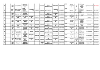 45
ХХЭ
Сан
Жаргалант
Ломадан-
Од эмийн
сан
хувийн
ЭСХ-
а/265/15/13/06
6/22/2015 6/22/2018
ӨВ
Уянга,
Ж аргала
нт
8-р
баг
ӨВ.Уянга,
Онги,
өөрийн
байр
Г.Дэлгэржаргал 91191638
46
ХХЭ
Сан
Баян дүүрэн
итгэлтХХК
Баян
дүүрэн
итгэлт
эмийн сан
10110051
21
3559378 хувийн а413/14/13/14
10/20/201
4
10/20/2017
ӨВ
Баянгол
6-р
баг
ӨВ,Баянго
л, өөрийн
байр
С.Цэрэндолгор 89143627
47
ХХЭ
Сан
Баянтээг баг
Энэрэл
эмийн сан
хувийн
ЭСХ-
а548/15/13/69
12/25/201
5
12/25/2018
ӨВ Нарийнт
ээл,
Баянтээг
Баянт
ээг
баг
ӨВ.Баянтэ
эг, өөрийн
байр
Р.Дэнсмаа 88644356
48
ХХЭ
Сан
Энх оргил
ХХК
Энх Оргил
жаз
10110061
38
3562751 хувийн
ЭСХ-
а/526/16/13/14
11/23/201
6
11/26/2019
ӨВ Арвайхэ
эр
5-р
баг
Мандах 94124808
49
ХХЭ
Сан
ХАРХОРУМ
ХХК
Хархорум
фарм
10110061
46
3562867 хувийн
ЭСХ-
а/526/16/13/15
11/23/201
6
11/26/2019
ӨВ
хархори
н сум
Ганган
Орхон
баг
цаглагшгүй
төвийн
байрны
түрээс
эрдэнэчимэг 99273262
50
ХХЭ
Сан
Үзмэн-Иш
ХХК
Баянхайрх
ан эмийн
сан
10200010
01
2130394 хувийн
ЭСХ-
а/526/16/13/11
11/23/201
6
11/26/2019
ӨВ
богд сум
7-р
баг
өөрийн
байр
Бумчин 95164466
51
ЭХН
Б
МЭИК
ЭХНБ-ын
салбар
10110010
34
2058201
9
хувийн
ХХ-
а/256/17/13/05
5/24/2017 5/24/2020
ӨВ Арвайхэ
эр
5-р
баг
ӨВ.Арвайх
ээр, 5-р баг
Л.Отгончимэг 99725585
52
ЭХН
Б
Моносфарм
трейд ХХК
Монос
фарм
ЭХН
салбар
157202 2670712 хувийн
ХХ-
а/199/16/13/05
4/14/2016 4/14/2019
ӨВ
Арвайхэ
эр
5-р
баг
ӨВ.Арвайх
ээр, 5-р баг
Д.Дариймаа 99036319
53
ЭХН
Б
Азифарм
ХХК
Азифарм
ЭХН
салбар
90111020
51
2697289 хувийн
ХХ-
а/199/16/13/06
4/14/2016 4/14/2019
ӨВ
Арвайхэ
эр
5-р
баг
ӨВ.Арвайх
ээр, 5-р баг
Н.Оюунчимэг 99006894
54
ЭХН
Б
Моносфарм
трейд ХХК
Монос-2
ЭХН
салбар
10110041
04
3557286 хувийн
ХХ-
а/473/15/13/55
11/13/201
5
11/23/2018
ӨВ
Хархори
н
Ганган
Орхон
баг
ӨВ.хархор
ин, ганган-
Орхон 5-р
баг
Т.Алтанцэцэг 99094280
55
ХХЭ
Сан
Шарцүнх
Шарцүнх
эмийн сан
Хувий
н
ЭСХ-
а/285/15/13/10
6/22/2015 6/22/2018
ӨВ
Арвайхэ
эр
5-р
баг
ӨВ.Арвайх
ээр, 5-р баг
Ц.Цэрэнбат 99028552
 