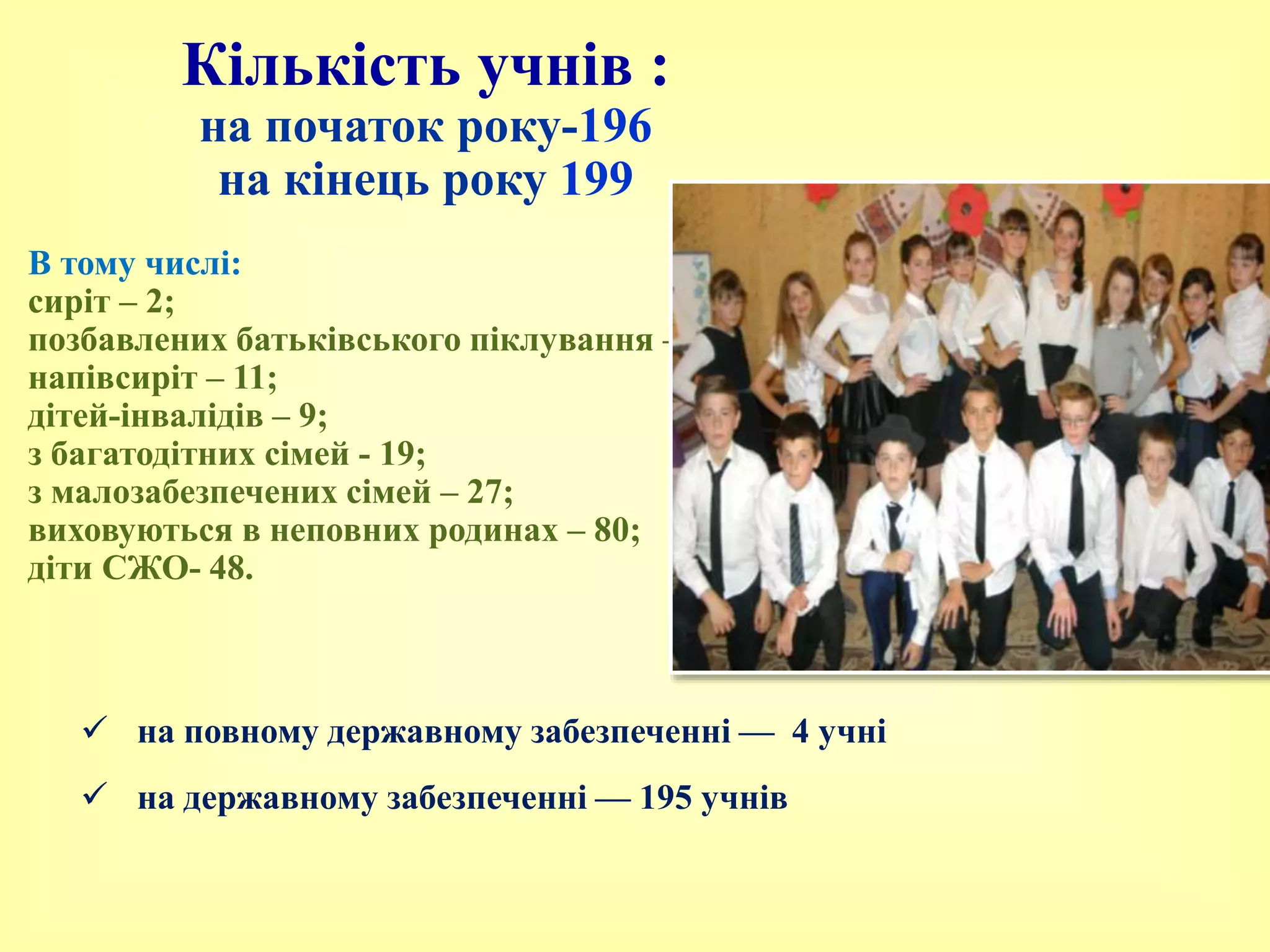 Кількість учнів :
на початок року-196
на кінець року 199
В тому числі:
сиріт – 2;
позбавлених батьківського піклування – 3;
напівсиріт – 11;
дітей-інвалідів – 9;
з багатодітних сімей - 19;
з малозабезпечених сімей – 27;
виховуються в неповних родинах – 80;
діти СЖО- 48.
 на повному державному забезпеченні — 4 учні
 на державному забезпеченні — 195 учнів
 