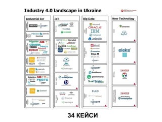 кращі практики контент маркетингу В2В в Україні
