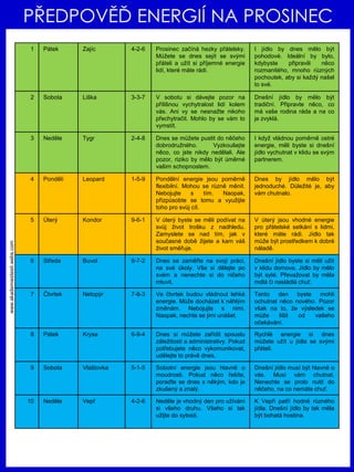 www.akademiestesti.webs.com
PŘEDPOVĚĎ ENERGIÍ NA PROSINEC
1 Pátek Zajíc 4-2-6 Prosinec začíná hezky přátelsky.
Můžete se dnes sejít se svými
přáteli a užít si příjemné energie
lidí, které máte rádi.
I jídlo by dnes mělo být
pohodové. Ideální by bylo,
kdybyste připravili něco
rozmanitého, mnoho různých
pochoutek, aby si každý našel
to své.
2 Sobota Liška 3-3-7 V sobotu si dávejte pozor na
přílišnou vychytralost lidí kolem
vás. Ani vy se nesnažte nikoho
přechytračit. Mohlo by se vám to
vymstít.
Dnešní jídlo by mělo být
tradiční. Připravte něco, co
má vaše rodina ráda a na co
je zvyklá.
3 Neděle Tygr 2-4-8 Dnes se můžete pustit do něčeho
dobrodružného. Vyzkoušejte
něco, co jste nikdy nedělali. Ale
pozor, riziko by mělo být úměrné
vašim schopnostem.
I když vládnou poměrně ostré
energie, měli byste si dnešní
jídlo vychutnat v klidu se svým
partnerem.
4 Pondělí Leopard 1-5-9 Pondělní energie jsou poměrně
flexibilní. Mohou se různě měnit.
Nebojujte s tím. Naopak,
přizpůsobte se tomu a využijte
toho pro svůj cíl.
Dnes by jídlo mělo být
jednoduché. Důležité je, aby
vám chutnalo.
5 Úterý Kondor 9-6-1 V úterý byste se měli podívat na
svůj život trošku z nadhledu.
Zamyslete se nad tím, jak v
současné době žijete a kam váš
život směřuje.
V úterý jsou vhodné energie
pro přátelské setkání s lidmi,
které máte rádi. Jídlo tak
může být prostředkem k dobré
náladě.
6 Středa Buvol 8-7-2 Dnes se zaměřte na svoji práci,
na své úkoly. Vše si dělejte po
svém a nenechte si do ničeho
mluvit.
Dnešní jídlo byste si měli užít
v klidu domova. Jídlo by mělo
být syté. Převažovat by měla
mdlá či nasládlá chuť.
7 Čtvrtek Netopýr 7-8-3 Ve čtvrtek budou vládnout lehké
energie. Může docházet k náhlým
změnám. Nebojujte s nimi.
Naopak, nechte se jimi unášet.
Tento den byste mohli
ochutnat něco nového. Pozor
však na to, že výsledek se
může lišit od vašeho
očekávání.
8 Pátek Krysa 6-9-4 Dnes si můžete zařídit spoustu
záležitostí a administrativy. Pokud
potřebujete něco vykomunikovat,
udělejte to právě dnes.
Rychlé energie si dnes
můžete užít u jídla se svými
přáteli.
9 Sobota Vlaštovka 5-1-5 Sobotní energie jsou hlavně o
moudrosti. Pokud něco řešíte,
poraďte se dnes s někým, kdo je
zkušený a znalý.
Dnešní jídlo musí být hlavně o
vás. Musí vám chutnat.
Nenechte se proto nutit do
něčeho, na co nemáte chuť.
10 Neděle Vepř 4-2-6 Neděle je vhodný den pro užívání
si všeho druhu. Všeho si tak
užijte do sytosti.
K Vepři patří hodně různého
jídla. Dnešní jídlo by tak měla
být bohatá hostina.
 