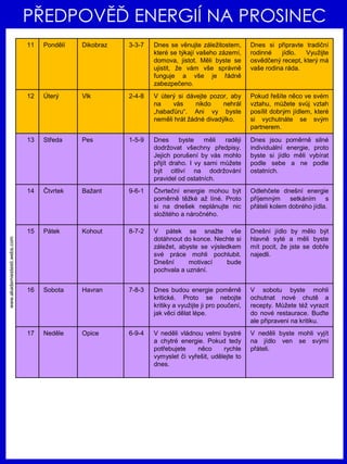 www.akademiestesti.webs.com
PŘEDPOVĚĎ ENERGIÍ NA PROSINEC
11 Pondělí Dikobraz 3-3-7 Dnes se věnujte záležitostem,
které se týkají vašeho zázemí,
domova, jistot. Měli byste se
ujistit, že vám vše správně
funguje a vše je řádně
zabezpečeno.
Dnes si připravte tradiční
rodinné jídlo. Využijte
osvědčený recept, který má
vaše rodina ráda.
12 Úterý Vlk 2-4-8 V úterý si dávejte pozor, aby
na vás nikdo nehrál
„habaďůru“. Ani vy byste
neměli hrát žádné divadýlko.
Pokud řešíte něco ve svém
vztahu, můžete svůj vztah
posílit dobrým jídlem, které
si vychutnáte se svým
partnerem.
13 Středa Pes 1-5-9 Dnes byste měli raději
dodržovat všechny předpisy.
Jejich porušení by vás mohlo
přijít draho. I vy sami můžete
být citliví na dodržování
pravidel od ostatních.
Dnes jsou poměrně silné
individuální energie, proto
byste si jídlo měli vybírat
podle sebe a ne podle
ostatních.
14 Čtvrtek Bažant 9-6-1 Čtvrteční energie mohou být
poměrně těžké až líné. Proto
si na dnešek neplánujte nic
složitého a náročného.
Odlehčete dnešní energie
příjemným setkáním s
přáteli kolem dobrého jídla.
15 Pátek Kohout 8-7-2 V pátek se snažte vše
dotáhnout do konce. Nechte si
záležet, abyste se výsledkem
své práce mohli pochlubit.
Dnešní motivací bude
pochvala a uznání.
Dnešní jídlo by mělo být
hlavně syté a měli byste
mít pocit, že jste se dobře
najedli.
16 Sobota Havran 7-8-3 Dnes budou energie poměrně
kritické. Proto se nebojte
kritiky a využijte ji pro poučení,
jak věci dělat lépe.
V sobotu byste mohli
ochutnat nové chutě a
recepty. Můžete též vyrazit
do nové restaurace. Buďte
ale připraveni na kritiku.
17 Neděle Opice 6-9-4 V neděli vládnou velmi bystré
a chytré energie. Pokud tedy
potřebujete něco rychle
vymyslet či vyřešit, udělejte to
dnes.
V neděli byste mohli vyjít
na jídlo ven se svými
přáteli.
 