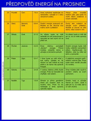 www.akademiestesti.webs.com
PŘEDPOVĚĎ ENERGIÍ NA PROSINEC
25 Pondělí Červ 7-8-3 Dnes rozhodně neplánujte nic
náročného. Užívejte si v klidu
vánočních svátků.
Pokud dnes chystáte
tradiční jídlo, pak byste ho
mohli něčím zvláštním a
novým obohatit.
26 Úterý Bezrohý
Drak
6-9-4 Dnešní energie postupně sílí.
Můžete se tak věnovat více
svému okolí a přátelům.
Druhý den sváteční se
věnujte svým přátelům.
Můžete je pozvat na jídlo
domů, nebo vyrazit k nim.
27 Středa Drak 5-1-5 Ve středu byste se měli
zahledět do své budoucnosti a
zamyslet se nad svými cíli na
příští rok.
Ve středu byste si měli dát
jen to, na co máte opravdu
chuť.
28 Čtvrtek Jezevec 4-2-6 Dnes vládnou pomalejší
„domácí“ energie. Pokud
můžete, zůstaňte doma a
užívejte si domácího pohodlí.
Dnešní energie byste měli
trošku odlehčit rozmanitým
jídlem. Nepřipravujte nic
těžkého. Jídlo by mělo být
lehčí a rozmanité.
29 Pátek Zajíc 3-3-7 I dnes byste se měli držet u
své rodiny. Ujistěte se, že
všichni ve vaší rodině se mají
dobře a že doma vše správně
funguje.
K pátečním energiím patří i
tradiční rodinné jídlo. Proto
byste dnes neměli zkoušet
nic nového.
30 Sobota Liška 2-4-8 V sobotu vládnou příliš chytré
energie. Proto se nesnažte být
chytřejší, než ostatní.
Dnes můžete jídlo využít k
posílení vztahů se svým
partnerem.
31 Neděle Tygr 1-5-9 Silvestr je přímo geniálním
dnem pro razantní start do
nového roku. Proto na nic
nečekejte a dnes opravdu
vykročte naplno.
Dnešní hody si užívejte
hlavně po svém. Jezte a
pijte jen to, co máte rádi a
co vám chutná.
 