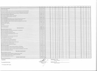 Звіт про використання і надходження коштів за ііі квартал 2017 року