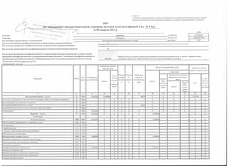 Звіт про використання і надходження коштів за ііі квартал 2017 року