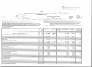 Звіт про використання і надходження коштів за ііі квартал 2017 року