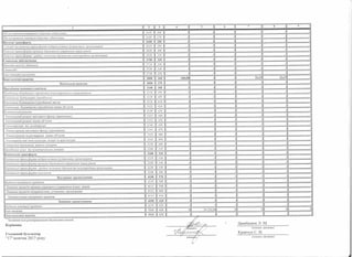 Звіт про використання і надходження коштів за ііі квартал 2017 року
