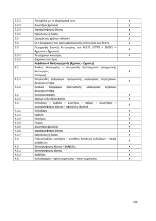 100
3.2.2 Τα έμβολα με τα εξαρτήματά τους X
3.2.3 Διωστήρας (μπιέλα) X
3.2.4 Στροφαλοφόρος άξονας X
3.2.5 Σφόνδυλος ή βολάν X
3.3 Ορισμός του χρόνου «Stroke» X
3.4 Οι 5 διεργασίες που πραγματοποιούνται στον κύκλο των Μ.Ε.Κ. X
3.5 Περιγραφή βασικής λειτουργίας των Μ.Ε.Κ. (OTTO – DIESEL –
4χρονων – 2χρονων)
X
3.5.1 Τετράχρονοι κινητήρες X
3.5.2 Δίχρονοι κινητήρες
Κεφάλαιο 4 Βενζινομηχανές (4χρονες – 2χρονες)
4.1 Κύκλος λειτουργίας – σπειροειδή διαγράμματα πραγματικής
λειτουργίας.
Εισαγωγή
X
4.1.1 Σπειροειδές διάγραμμα πραγματικής λειτουργίας τετράχρονου
βενζινοκινητήρα.
X
4.1.2 Κυκλικό διάγραμμα πραγματικής λειτουργίας δίχρονου
βενζινοκινητήρα.
4.2 Κυλινδροκεφαλή. X
4.2.1 Σφίξιμο κυλινδροκεφαλής X
4.3 Κύλινδρος – έμβολο – ελατήρια – πείρος – διωστήρας –
στροφαλοφόρος άξονας – σφόνδυλο (βολάν)
X
4.3.1 Κύλινδρος X
4.3.2 Έμβολο X
4.3.3 Ελατήρια X
4.3.4 Πείρος X
4.3.5 Διωστήρας (μπιέλα) X
4.3.6 Στροφαλοφόρος άξονας X
4.3.7 Σφόνδυλος ή βολάν X
4.4 Πολυκύλινδροι κινητήρες – συνήθεις διατάξεις κυλίνδρων – σειρά
ανάφλεξης
X
4.5 Εκκεντροφόρος άξονας – βαλβίδες X
4.5.1 Εκκεντροφόρος άξονας X
4.5.2 Βαλβίδες X
4.6 Κυλινδρισμός – σχέση συμπίεσης – πίεση συμπίεσης X
 