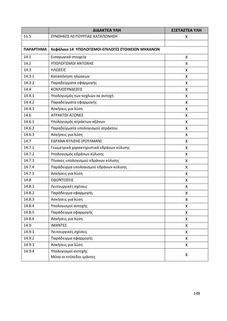 148
ΔΙΔΑΚΤΕΑ ΥΛΗ ΕΞΕΤΑΣΤΕΑ ΥΛΗ
11.5 ΣΥΝΘΗΚΕΣ ΛΕΙΤΟΥΡΓΙΑΣ-ΚΑΤΑΠΟΝΗΣΗ Χ
ΠΑΡΑΡΤΗΜΑ Κεφάλαιο 14 ΥΠΟΛΟΓΙΣΜΟΙ-ΕΠΙΛΟΓΕΣ ΣΤΟΙΧΕΙΩΝ ΜΗΧΑΝΩΝ
14.1 Εισαγωγικά στοιχεία Χ
14.2 ΥΠΟΛΟΓΙΣΜΟΙ ΑΝΤΟΧΗΣ Χ
14.3 ΗΛΩΣΕΙΣ Χ
14.3.1 Καταπόνηση ηλώσεων Χ
14.3.2 Παραδείγματα εφαρμογής Χ
14.4 ΚΟΧΛΙΟΣΥΝΔΕΣΕΙΣ Χ
14.4.1 Υπολογισμός των κοχλιών σε αντοχή Χ
14.4.2 Παραδείγματα εφαρμογής Χ
14.4.3 Ασκήσεις για λύση Χ
14.6 ΑΤΡΑΚΤΟΙ-ΑΞΟΝΕΣ Χ
14.6.1 Υπολογισμός ατράκτων-αξόνων Χ
14.6.2 Παραδείγματα υπολογισμού ατράκτου Χ
14.6.3 Ασκήσεις για λύση Χ
14.7 ΕΔΡΑΝΑ ΚΥΛΙΣΗΣ (ΡΟΥΛΜΑΝ) Χ
14.7.1 Γεωμετρικά χαρακτηριστικά εδράνων κύλισης Χ
14.7.2 Υπολογισμός εδράνων κύλισης Χ
14.7.3 Πίνακες υπολογισμού εδράνων κύλισης Χ
14.7.4 Παράδειγμα υπολογισμού εδράνων κύλισης Χ
14.7.5 Ασκήσεις για λύση Χ
14.8 ΟΔΟΝΤΩΣΕΙΣ Χ
14.8.1 Λειτουργικές σχέσεις Χ
14.8.2 Παράδειγμα εφαρμογής Χ
14.8.3 Ασκήσεις για λύση Χ
14.8.4 Υπολογισμοί αντοχής Χ
14.8.5 Παράδειγμα εφαρμογής Χ
14.8.6 Ασκήσεις για λύση Χ
14.9 ΙΜΑΝΤΕΣ Χ
14.9.1 Λειτουργικές σχέσεις Χ
14.9.2 Παράδειγμα εφαρμογής Χ
14.9.3 Ασκήσεις για λύση Χ
14.9.4 Υπολογισμοί αντοχής
Μόνο οι επίπεδοι ιμάντες Χ
 
