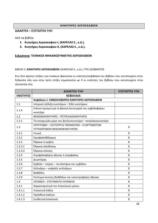 28
ΚΙΝΗΤΗΡΕΣ ΑΕΡΟΣΚΑΦΩΝ
ΔΙΔΑΚΤΕΑ – ΕΞΕΤΑΣΤΕΑ ΥΛΗ
Από τα βιβλία:
1. Κινητήρες Αεροσκαφών Ι, (ΚΑΡΕΛΑΣ Ε., κ.ά.),
2. Κινητήρες Αεροσκαφών ΙΙ, (ΚΑΡΕΛΑΣ Ε., κ.ά.).
Ειδικότητα: ΤΕΧΝΙΚΟΣ ΜΗΧΑΝΟΣΥΝΘΕΤΗΣ ΑΕΡΟΣΚΑΦΩΝ
ΒΙΒΛΙΟ 1: ΚΙΝΗΤΗΡΕΣ ΑΕΡΟΣΚΑΦΩΝ Ι (ΚΑΡΕΛΑΣ Ε., κ.ά.), ΙΤΥΕ ΔΙΟΦΑΝΤΟΣ
Στις δύο πρώτες στήλες των πινάκων φαίνονται οι ενότητες/κεφάλαια του βιβλίου που αντιστοιχούν στην
διδακτέα ύλη ενώ στην τρίτη στήλη σημαίνονται με Χ οι ενότητες του βιβλίου που αντιστοιχούν στην
εξεταστέα ύλη.
ΔΙΔΑΚΤΕΑ ΥΛΗ ΕΞΕΤΑΣΤΕΑ ΥΛΗ
ΕΝΟΤΗΤΕΣ ΚΕΦΑΛΑΙΑ
Κεφάλαιο 1: ΕΜΒΟΛΟΦΟΡΟΙ ΚΙΝΗΤΗΡΕΣ ΑΕΡΟΣΚΑΦΩΝ
1.1 Ιστορική εξέλιξη κινητήρων – Είδη κινητήρων
1.1.4
Ειδικοί ορισμοί για τη βασική λειτουργία του εμβολοφόρου
κινητήρα
1.2 ΒΕΝΖΙΝΟΚΙΝΗΤΗΡΕΣ - ΠΕΤΡΕΛΑΙΟΚΙΝΗΤΗΡΕΣ
1.2.1 Τα στοιχειώδη μέρη του βενζινοκινητήρα – πετρελαιοκινητήρα
1.3
ΠΕΡΙΓΡΑΦΗ – ΛΕΙΤΟΥΡΓΙΑ ΤΜΗΜΑΤΩΝ – ΕΞΑΡΤΗΜΑΤΩΝ
ΤΕΤΡΑΧΡΟΝΩΝ ΒΕΝΖΙΝΟΚΙΝΗΤΗΡΩΝ
X
1.3.1 Γενικά Χ
1.3.2 Στροφαλοθάλαμος Χ
1.3.3 Έδρανα ή τριβείς Χ
1.3.3.1 Έδρανα ολίσθησης Χ
1.3.3.2 Έδρανα κύλισης Χ
1.3.4 Στροφαλοφόρος άξονας ή στρόφαλος Χ
1.3.5 Διωστήρας Χ
1.3.6 Έμβολο – πείρος – τα ελατήρια του εμβόλου Χ
1.3.7 Κύλινδροι – κεφαλές κυλίνδρων Χ
1.3.8 Βαλβίδες Χ
1.3.9 Σύστημα κίνησης βαλβίδων και εκκεντροφόρος άξονας Χ
1.4 ΛΙΠΑΝΣΗ – ΣΥΣΤΗΜΑΤΑ ΛΙΠΑΝΣΗΣ Χ
1.4.1 Χαρακτηριστικά του λιπαντικού μέσου Χ
1.4.1.1 Λιπαντικά λάδια Χ
1.4.1.2 Πρόσθετα λαδιών Χ
1.4.1.3 Συνθετικά λιπαντικά Χ
 