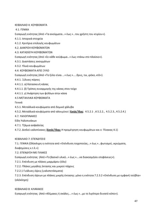47
ΚΕΦΑΛΑΙΟ 4: ΚΟΥΦΩΜΑΤΑ
4.1. ΓΕΝΙΚΑ
Εισαγωγή ενότητας (Από «Τα ανοίγματα…» έως «…του χρήστη του κτιρίου»).
4.1.1. Ιστορικά στοιχεία
4.1.2. Κριτήρια επιλογής κουφωμάτων
4.2. ΔΙΑΚΡΙΣΗ ΚΟΥΦΩΜΑΤΩΝ
4.3. ΚΑΤΑΣΚΕΥΗ ΚΟΥΦΩΜΑΤΩΝ
Εισαγωγή ενότητας (Από «Σε κάθε κούφωμα…» έως «πάνω στο πλαίσιο»).
4.3.1. Διαστάσεις ανοιγμάτων
4.3.2. Υλικά κουφωμάτων
4.4. ΚΟΥΦΩΜΑΤΑ ΑΠΟ ΞΥΛΟ
Εισαγωγή ενότητας (Από «Το ξύλο είναι …» έως «…..δρυς, τικ, ιρόκο, κτλ»).
4.4.1. Ξύλινες πόρτες
4.4.1.1. α) Κατασκευή κάσας
4.4.1.1. β) Τρόπος συναρμογής της κάσας στον τοίχο
4.4.1.1. γ) Ανάρτηση των φύλλων στην κάσα
4.5 ΜΕΤΑΛΛΙΚΑ ΚΟΥΦΩΜΑΤΑ
Γενικά
4.5.1. Μεταλλικά κουφώματα από δομικό χάλυβα
4.5.2. Μεταλλικά κουφώματα από αλουμίνιο ( Εκτός Ύλης: 4.5.2.1 ,4.5.2.2., 4.5.2.3., 4.5.2.4.)
4.7. ΥΑΛΟΠΙΝΑΚΕΣ
Είδη Υαλοπινάκων
4.7.1. Τζάμια ασφαλείας
4.7.2. Διπλοί υαλοπίνακες (Εκτός Ύλης: H προμέτρηση κουφωμάτων και ο Πίνακας 4.1)
ΚΕΦΑΛΑΙΟ 7: ΕΠΕΝΔΥΣΕΙΣ
7.1. ΓΕΝΙΚΑ (Ολόκληρη η ενότητα από «Επένδυση τοιχοποιίας…» έως «…φωτισμοί, ικριώματα,
διαφημίσεις κ.τ.λ.»)
7.2. ΕΠΕΝΔΥΣΗ ΜΕ ΠΛΑΚΕΣ
Εισαγωγή ενότητας (Από «Το βασικό υλικό…» έως «….να διακοσμήσει επιφάνειες»).
7.2.1. Επένδυση με πλάκες μαρμάρου (όλο)
7.2.2. Πλάκες μεγάλης έκτασης και μικρού πάχους
7.2.2.1 Γυάλινες όψεις (υαλοπετάσματα)
7.2.3. Επένδυση όψεων με πλάκες μικρής έκτασης: μόνο η ενότητα 7.2.3.2 «Επένδυση με εμφανή τούβλα»
(ολόκληρη)
ΚΕΦΑΛΑΙΟ 8: ΚΛΙΜΑΚΕΣ
Εισαγωγή ενότητας (Από «Κλίμακες ή σκάλες….» έως «…με το λιγότερο δυνατό κόπο»).
 