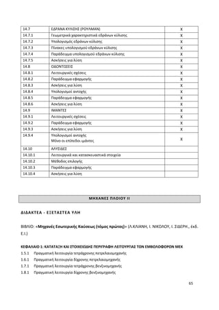 65
14.7 ΕΔΡΑΝΑ ΚΥΛΙΣΗΣ (ΡΟΥΛΜΑΝ) Χ
14.7.1 Γεωμετρικά χαρακτηριστικά εδράνων κύλισης Χ
14.7.2 Υπολογισμός εδράνων κύλισης Χ
14.7.3 Πίνακες υπολογισμού εδράνων κύλισης Χ
14.7.4 Παράδειγμα υπολογισμού εδράνων κύλισης Χ
14.7.5 Ασκήσεις για λύση Χ
14.8 ΟΔΟΝΤΩΣΕΙΣ Χ
14.8.1 Λειτουργικές σχέσεις Χ
14.8.2 Παράδειγμα εφαρμογής Χ
14.8.3 Ασκήσεις για λύση Χ
14.8.4 Υπολογισμοί αντοχής Χ
14.8.5 Παράδειγμα εφαρμογής Χ
14.8.6 Ασκήσεις για λύση Χ
14.9 ΙΜΑΝΤΕΣ Χ
14.9.1 Λειτουργικές σχέσεις Χ
14.9.2 Παράδειγμα εφαρμογής Χ
14.9.3 Ασκήσεις για λύση Χ
14.9.4 Υπολογισμοί αντοχής
Μόνο οι επίπεδοι ιμάντες Χ
14.10 ΑΛΥΣΙΔΕΣ
14.10.1 Λειτουργικά και κατασκευαστικά στοιχεία
14.10.2 Μέθοδος επιλογής
14.10.3 Παράδειγμα εφαρμογής
14.10.4 Ασκήσεις για λύση
ΜΗΧΑΝΕΣ ΠΛΟΙΟΥ ΙΙ
ΔΙΔΑΚΤΕΑ - ΕΞΕΤΑΣΤΕΑ ΥΛΗ
ΒΙΒΛΙΟ: «Μηχανές Εσωτερικής Καύσεως (τόμος πρώτος)» (Λ.ΚΛΙΑΝΗ, Ι. ΝΙΚΟΛΟΥ, Ι. ΣΙΔΕΡΗ., έκδ.
Ε.Ι.)
ΚΕΦΑΛΑΙΟ 1: ΚΑΤΑΤΑΞΗ ΚΑΙ ΣΤΟΙΧΕΙΩΔΗΣ ΠΕΡΙΓΡΑΦΗ ΛΕΙΤΟΥΡΓΙΑΣ ΤΩΝ ΕΜΒΟΛΟΦΟΡΩΝ ΜΕΚ
1.5.1 Πραγματική λειτουργία τετράχρονης πετρελαιομηχανής
1.6.1 Πραγματική λειτουργία δίχρονης πετρελαιομηχανής
1.7.1 Πραγματική λειτουργία τετράχρονης βενζινομηχανής
1.8.1 Πραγματική λειτουργία δίχρονης βενζινομηχανής
 