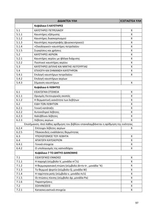 97
ΔΙΔΑΚΤΕΑ ΥΛΗ ΕΞΕΤΑΣΤΕΑ ΥΛΗ
Κεφάλαιο 5 ΚΑΥΣΤΗΡΕΣ
5.1 ΚΑΥΣΤΗΡΕΣ ΠΕΤΡΕΛΑΙΟΥ Χ
5.1.1 Καυστήρες εξάτμισης Χ
5.1.2 Καυστήρες διασκορπισμού Χ
5.1.3 Καυστήρες περιστροφής (φυγοκεντρικού) Χ
5.1.4 «Οικολογικοί» καυστήρες πετρελαίου Χ
5.1.5 Συγκρίσεις και χρήσεις Χ
5.2 ΚΑΥΣΤΗΡΕΣ ΑΕΡΙΩΝ Χ
5.2.1 Καυστήρες αερίου με φλόγα διάχυσης Χ
5.2.2 Πιεστικοί καυστήρες αερίου Χ
5.3 ΚΑΥΣΤΗΡΕΣ ΔΙΠΛΗΣ ΚΑΙ ΜΙΚΤΗΣ ΛΕΙΤΟΥΡΓΙΑΣ Χ
5.4 ΕΠΙΛΟΓΗ ΚΑΙ ΣΗΜΑΝΣΗ ΚΑΥΣΤΗΡΩΝ Χ
5.4.1 Επιλογή καυστήρων πετρελαίου Χ
5.4.2 Επιλογή καυστήρων αερίων
5.4.3 Σήμανση καυστήρων Χ
Κεφάλαιο 6 ΛΕΒΗΤΕΣ
6.1 ΕΙΣΑΓΩΓΙΚΑ ΣΤΟΙΧΕΙΑ Χ
6.1.1 Ορισμός-Λειτουργικός σκοπός Χ
6.1.2 Η θερμαντική ικανότητα των λεβήτων Χ
6.2 ΕΙΔΗ ΤΩΝ ΛΕΒΗΤΩΝ Χ
6.2.1 Γενική κατάταξη Χ
6.2.2 Χυτοσιδηροί λέβητες Χ
6.2.3 Χαλύβδινοι λέβητες Χ
6.2.3 Λέβητες αερίων Χ
Επισήμανση: Από λάθος αρίθμηση του βιβλίου επαναλαμβάνεται η αρίθμηση της ενότητας
6.2.4 Επίτοιχοι λέβητες αερίων Χ
6.2.5 Πλακοειδείς εναλλάκτες θερμότητας
6.3 ΥΠΟΛΟΓΙΣΜΟΣ ΤΟΥ ΛΕΒΗΤΑ Χ
6.4 ΑΠΑΓΩΓΗ ΚΑΥΣΑΕΡΙΩΝ Χ
6.4.1 Γενικά στοιχεία Χ
6.4.2 Ο υπολογισμός της καπνοδόχου Χ
Κεφάλαιο 7 ΤΟ ΔΙΚΤΥΟ ΔΙΑΝΟΜΗΣ
7.1 ΕΙΣΑΓΩΓΙΚΕΣ ΕΝΝΟΙΕΣ Χ
7.1.1 Η παροχή (σύμβολο V, μονάδα m3
/s) Χ
7.1.2 Η θερμοκρασιακή πτώση (σύμβολο Δt=tv-tr , μονάδα Κ) Χ
7.1.3 Το θερμικό φορτίο (σύμβολο Q, μονάδα W) Χ
7.1.4 H ταχύτητα ροής (σύμβολο ν, μονάδα m/s) Χ
7.1.5 Οι πτώσεις πίεσης (σύμβολο Δp, μονάδα Ρα) Χ
7.1.6 Παρατηρήσεις Χ
7.2 ΣΩΛΗΝΩΣΕΙΣ Χ
7.2.1 Κατασκευαστικά στοιχεία Χ
 