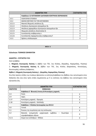 99
ΔΙΔΑΚΤΕΑ ΥΛΗ ΕΞΕΤΑΣΤΕΑ ΥΛΗ
Κεφάλαιο 12 ΚΑΤΑΝΟΜΗ ΔΑΠΑΝΩΝ ΚΕΝΤΡΙΚΗΣ ΘΕΡΜΑΝΣΗΣ
12.1 ΕΙΣΑΓΩΓΙΚΑ ΣΤΟΙΧΕΙΑ Χ
12.2 ΒΑΣΙΚΑ ΜΕΓΕΘΗ ΓΙΑ ΤΗΝ ΚΑΤΑΝΟΜΗ Χ
12.2.1 Βασικές θερμικές απώλειες QB Χ
12.2.2 Απώλειες εξωτερικών ανοιγμάτων QF Χ
12.2.3 Απώλειες χαραμάδων εξωτερικών ανοιγμάτων Qa Χ
12.2.4 Θερμικές απώλειες ιδιοκτησίας Q Χ
12.2.5 Συντελεστής επιβάρυνσης ε Χ
12.2.6 Συντελεστής παραμένουσας επιβάρυνσης f Χ
12.3 Σχέσεις υπολογισμών Χ
ΜΕΚ ΙΙ
Ειδικότητα: ΤΕΧΝΙΚΟΣ ΟΧΗΜΑΤΩΝ
ΔΙΔΑΚΤΕΑ – ΕΞΕΤΑΣΤΕΑ ΥΛΗ
Από τα βιβλία:
1. Μηχανές Εσωτερικής Καύσης Ι, βιβλίο των ΤΕΕ, 1ος Κύκλος, (Αγερίδης, Καραμπίλας, Ρώσσης)
2. Μηχανές Εσωτερικής Καύσης ΙΙ, βιβλίο των ΤΕΕ, 2ος Κύκλος (Καραπάνος, Κοτσιλιέρης,
Κουντουράς), εκδόσεις Διόφαντος.
Βιβλίο 1: Μηχανές Εσωτερικής Καύσης Ι, (Αγερίδης, Καραμπίλας, Ρώσσης)
Στις δύο πρώτες στήλες των πινάκων φαίνονται οι ενότητες/κεφάλαια του βιβλίου που αντιστοιχούν στην
διδακτέα ύλη ενώ στην τρίτη στήλη σημαίνονται με Χ οι ενότητες του βιβλίου που αντιστοιχούν στην
εξεταστέα ύλη.
ΔΙΔΑΚΤΕΑ ΥΛΗ ΕΞΕΤΑΣΤΕΑ ΥΛΗ
ΕΝΟΤΗΤΕΣ ΚΕΦΑΛΑΙΑ
Κεφάλαιο 2 Φυσικές έννοιες & Κινητήριες μηχανές
2.4 Ροπή X
2.9 Ισχύς X
2.17 Κινητήριες μηχανές - Ορισμός X
2.18 Κινητήριες μηχανές - Κατάταξη X
Κεφάλαιο 3 Κύκλος λειτουργίας των Μ.Ε.Κ
3.0 Γενικά X
3.1 Έννοιες της συμπίεσης και της εκτόνωσης X
3.2 Βασικός κινηματικός μηχανισμός εμβόλου – διωστήρα –
στροφαλοφόρου άξονα
X
3.2.1 Σώμα των κυλίνδρων - Μπλοκ X
 