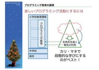 ©2016- Naoki	Kato,	IML
at	TGU
プログラミング教育の展開
楽しいプログラミング活動にするには
小学校教育課程
中学校
高校
プ
ロ
グ
ラ
ミ
ン
グ
教
育
多角形を描く
電気の利用
カリ・マネで
段階的な学びにする
のがベスト！
小学校教育課程
中学校
高校
プ
ロ
グ
ラ
ミ
ン
グ
教
育
 