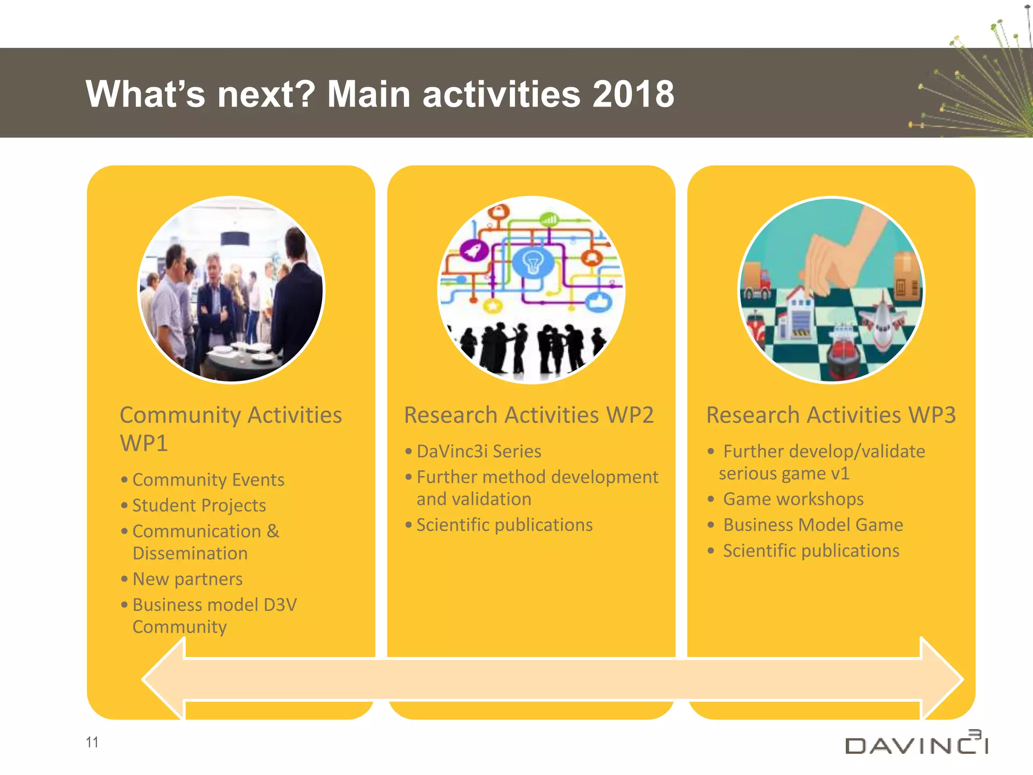 Community Activities
WP1
•Community Events
•Student Projects
•Communication &
Dissemination
•New partners
•Business model D3V
Community
Research Activities WP2
•DaVinc3i Series
•Further method development
and validation
•Scientific publications
Research Activities WP3
• Further develop/validate
serious game v1
• Game workshops
• Business Model Game
• Scientific publications
What’s next? Main activities 2018
11
 