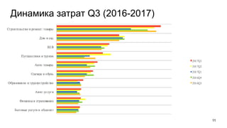 Динамика затрат Q3 (2016-2017)
11
 