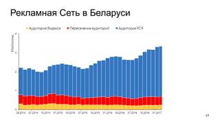 Рекламная Сеть в Беларуси
17
 