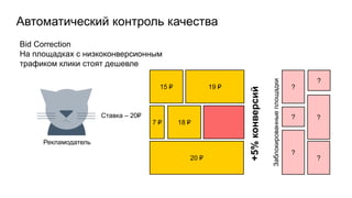 Автоматический контроль качества
15 ₽ 19 ₽
Ставка – 20₽
18 ₽7 ₽
20 ₽
Рекламодатель
?
?
?
?
?
?
Заблокированныеплощадки
Bid Correction
На площадках с низкоконверсионным
трафиком клики стоят дешевле
+5%конверсий
 