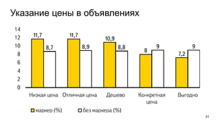 Указание цены в объявлениях
31
 