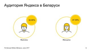 Аудитория Яндекса в Беларуси
По данным Яндекс.Метрики, июль 2017 6
Мужчины Женщины
52.65% 47.35%
 