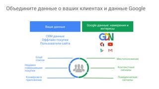 Email
списки Местоположение
Недавно
совершившие
покупки
Конверсии в
приложении
Контекстные
сигналы
Поведенческие
сигналы
CRM данные
Оффлайн покупки
Пользователи сайта
Ваши данные Google данные: намерения и
интересы
Объедините данные о ваших клиентах и данные Google
 