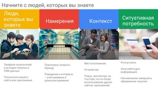 Люди,
которых вы
знаете
Профили покупателей
и история покупок в
CRM данных
Посетители вашего
сайта или приложения
Поисковые запросы
(бренд)
Поведение и интересы
– учитываемые в
реальном времени!
Местоположение
Устройство
Поиск, просмотры на
YouTube, почта Gmail,
использование других
сайтов, приложений
Я-хочу-знать
Хочу-найти-доп.
информацию
Напоминание завершить
оформление покупки
Намерения Контекст
Ситуативная
потребность
+
Начните с людей, которых вы знаете
+ +
 