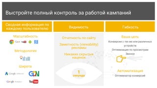 Сводная информация по
каждому пользователю ГибкостьВидимость
Выстройте полный контроль за работой кампаний
Масштабность
Методология
Широта
Отчетность по сайту
Заметность (viewability)
рекламы
Никаких скрытых
наценок
1
секунда
Ваша цель
Конверсии с тех же или различных
устройств
Оптимизация по просмотрам
Звонки
Автоматизация
Оптимизатор конверсий
 