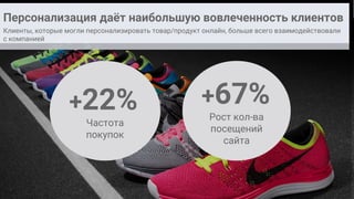 Google Confidential and Proprietary
Персонализация даёт наибольшую вовлеченность клиентов
Клиенты, которые могли персонализировать товар/продукт онлайн, больше всего взаимодействовали
с компанией
+22%
Частота
покупок
+67%
Рост кол-ва
посещений
сайта
 