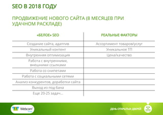 ПРОДВИЖЕНИЕ НОВОГО САЙТА (8 МЕСЯЦЕВ ПРИ
УДАЧНОМ РАСКЛАДЕ)
ДЕНЬ ОТКРЫТЫХ ДВЕРЕЙ
SEO В 2018 ГОДУ
«БЕЛОЕ» SEO РЕАЛЬНЫЕ ФАКТОРЫ
Создание сайта, адаптив Ассортимент товаров/услуг
Уникальный контент Уникальное ТП
Внутренняя оптимизация Цена/качество
Работа с внутренними,
внешними ссылками
Работа со снипетами
Работа с социальными сетями
Анализ конкурентов, доработки сайта
Выход из под бана
Еще 20-25 задач…
 