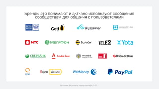 Бренды это понимают и активно используют сообщения
сообществам для общения с пользователями
Источник: ВКонтакте, апрель-сентябрь 2017.
 