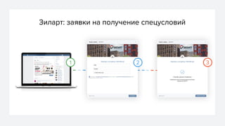 Зиларт: заявки на получение спецусловий
1 32
 