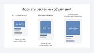 Форматы рекламных объявлений
Подписаться
180х180
Продвижение
сообщества/приложения
145х85
Изображение и текст
Трафик на сайт
или в сообщество
145х165
Большое изображение
Трафик на сайт
или в сообщество
 