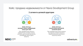 М/Ж, 25-35 лет
молодые семьи, выбирающие
жилье для себя
При приобретении жилья в
приоритетах способы оплаты:
ипотека, длительная рассрочка,
ближайшие сроки сдачи
объекта.
М/Ж, 45-55 лет
покупка жилья для детей,
вложение денег
При приобретении жилья важны
выгодные условия покупки с
первоначальным взносом и
качество жилья.
Кейс: продажа недвижимости от Navis Development Group
2 сегмента целевой аудитории
 