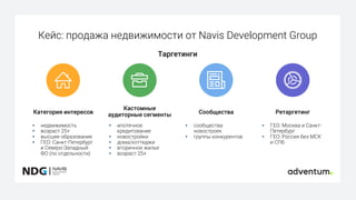 Категория интересов
§ недвижимость
§ возраст 25+
§ высшее образование
§ ГЕО: Санкт-Петербург
и Северо-Западный
ФО (по отдельности)
Ретаргетинг
§ ГЕО: Москва и Санкт-
Петербург
§ ГЕО: Россия без МСК
и СПб
Сообщества
§ сообщества
новостроек
§ группы конкурентов
Кастомные
аудиторные сегменты
§ ипотечное
кредитование
§ новостройки
§ дома/коттеджи
§ вторичное жилье
§ возраст 25+
Кейс: продажа недвижимости от Navis Development Group
Таргетинги
 
