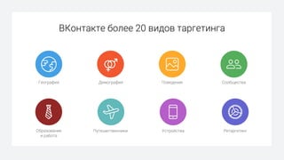 ВКонтакте более 20 видов таргетинга
География Демография Поведение
Ретаргетинг
Сообщества
Путешественники УстройстваОбразование
и работа
 