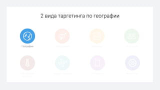 2 вида таргетинга по географии
География Демография Поведение
Ретаргетинг
Сообщества
Путешественники УстройстваОбразование
и работа
 