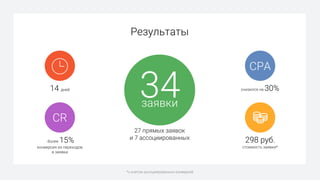 298 руб.
стоимость заявки*
Результаты
14 дней
более 15%
конверсия из переходов
в заявки
34
27 прямых заявок
и 7 ассоциированных
*с учетом ассоциированных конверсий
заявки
CR
снизился на 30%
CPA
 
