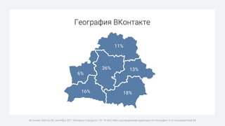 География ВКонтакте
Источник: Gemius SA, сентябрь 2017, Беларусь (города 0+, 15–74 лет), MAU, распределение аудитории по географии, % от пользователей ВК
36%
6%
11%
13%
16% 18%
 