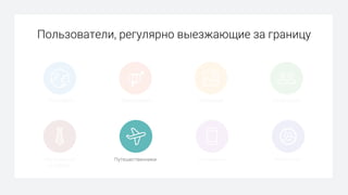 Пользователи, регулярно выезжающие за границу
География Демография Поведение
Ретаргетинг
Сообщества
Путешественники УстройстваОбразование
и работа
 