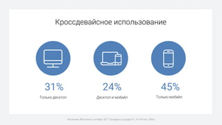 Кроссдевайсное использование
Источник: ВКонтакте, октябрь 2017, Беларусь (города 0+, 14–64 лет), WAU
Только десктоп Десктоп и мобайл Только мобайл
31% 24% 45%
 