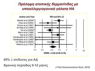 Πρόληψη ατοπικής δερματίτιδας με
υποαλλεργιογονικά γάλατα ΗΑ
45%  κίνδυνος για ΑΔ
Χρονική περίοδος 0-12 μήνες
J Ped Gastroenterol Nutr, 2010
 