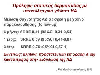 Πρόληψη ατοπικής δερματίτιδας με
υποαλλεργικά γάλατα ΗΑ
Μείωση συχνότητας ΑΔ σε σχέση με χρόνο
παρακολούθησης (follow-up)
6 μήνες: SRRE 0,41 (95%CI 0,31-0,54)
1 έτος: SRRE 0,59 (95%CI 0,41-0,87)
3 έτη: SRRE 0,76 (95%CI 0,57-1)
Συνεπώς: αληθινή προστατευτική επίδραση & όχι
καθυστέρηση στην εκδήλωση της ΑΔ
J Ped Gastroenterol Nutr, 2010
 